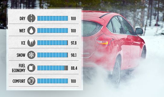 Tire Ratings